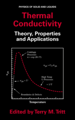 Image of Thermal Conductivity: Theory, Properties, and Applications